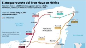 Belize Delegation Holds Talks with Tren Maya Officials in Mexico