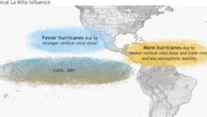 Op-ed: Anticipating the La Niña Phenomenon: The Importance of Understanding and Mitigating Its Impacts 