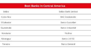 Belize Bank Named One of Best Banks in Central America 