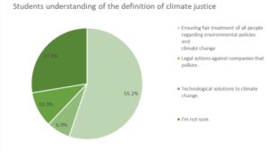 Kids just wanna have a climate education!