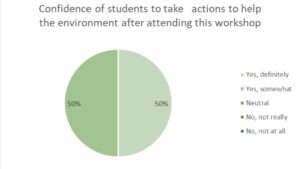 Kids just wanna have a climate education!