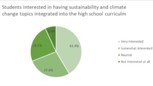 Kids just wanna have a climate education!