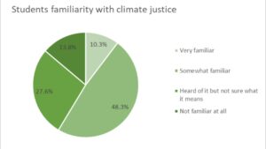 Kids just wanna have a climate education!