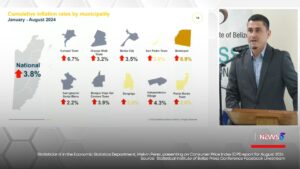 Consumer Prices Increase by 3.1% 