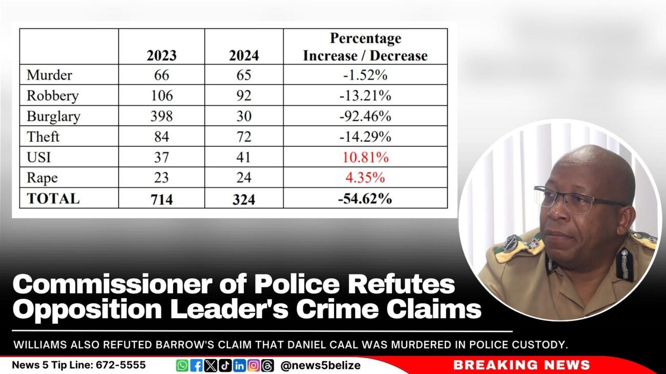 Commissioner of Police Refutes Opposition Leader's Crime Claims