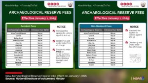 New Entrance Fees for Belize's Archaeological Reserves Delayed
