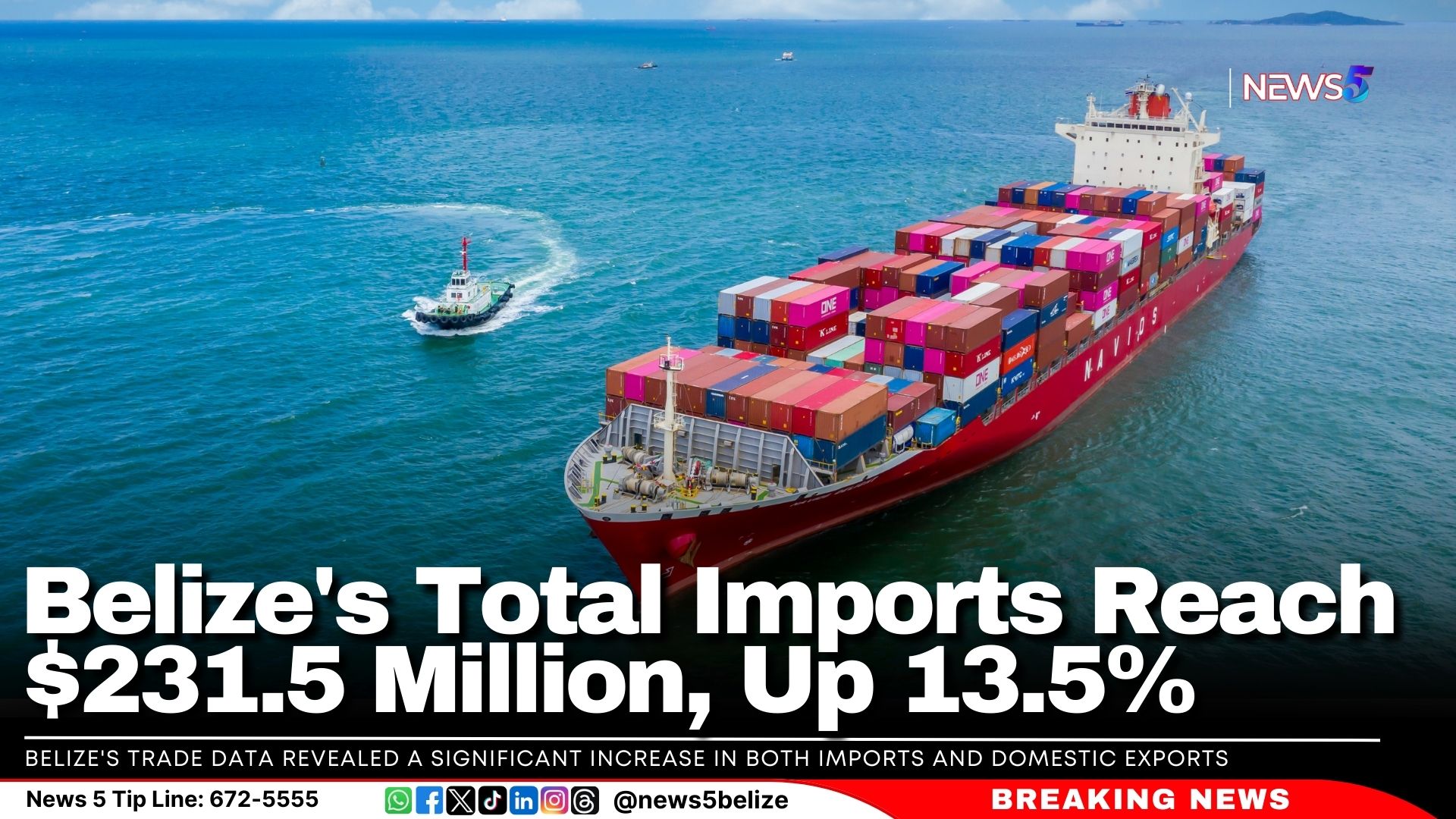 Belize's Total Imports Reach $231.5 Million, Up 13.5%