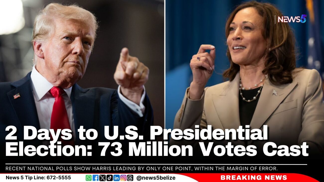 2 Days to U.S. Presidential Election: 73 Million Votes Cast