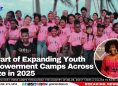 Be Part of Expanding Youth Empowerment Camps Across Belize in 2025