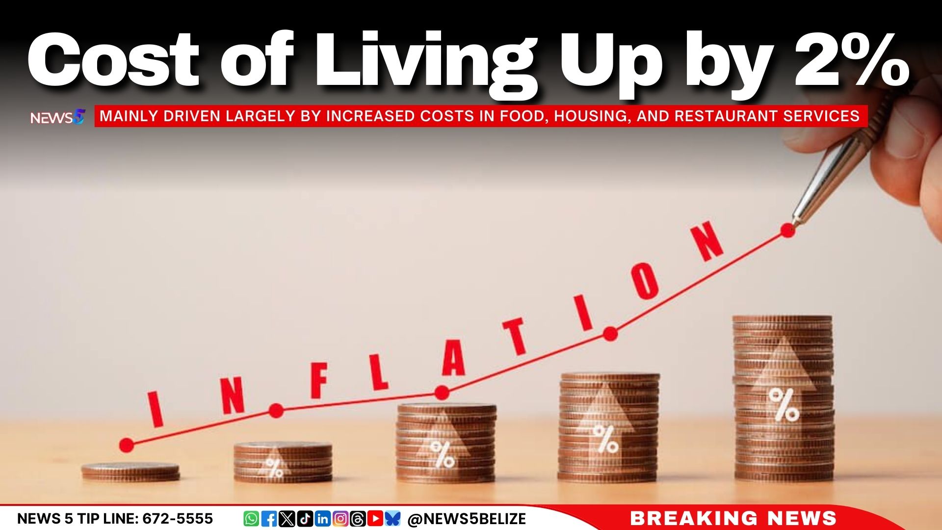 Cost of Living Up by 2%