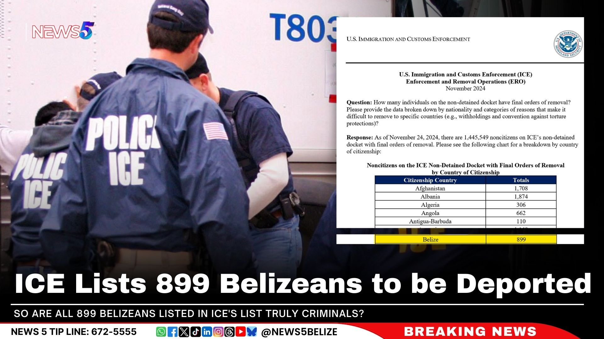 ICE Lists 899 Belizeans to be Deported