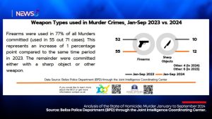 Looking Back at Crime and (In)Justice in Belize 2024