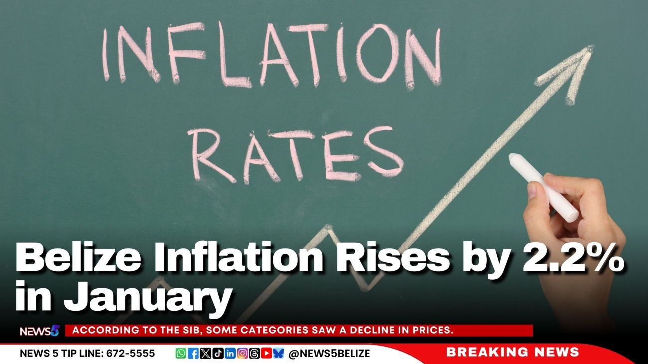 Belize Inflation Rises by 2.2% in January