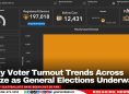 Early Voter Turnout Trends Across Belize as General Elections Underway