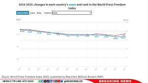 World Press Freedom Day 2025 Index: Press Freedom Hits Historic Low